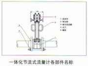 一體化節流式流量計各部件名稱
