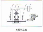 孔板流量計系統構成圖