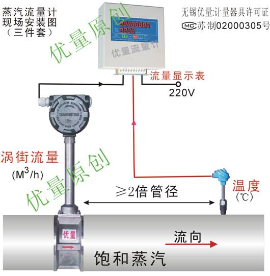 蒸汽流量計