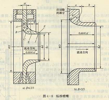 標(biāo)準(zhǔn)噴嘴