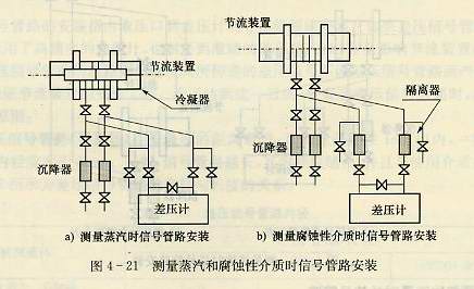 測量蒸汽和腐蝕性介質(zhì)時信號管路安裝