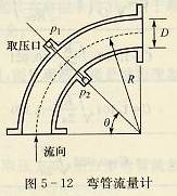 彎管流量計