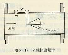 V錐流量計(jì)
