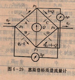 惠斯登橋質量流量計
